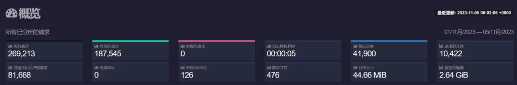 GoAccess HTML 页面查看示例