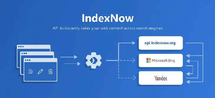 进化中的 SEO:IndexNow