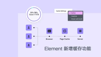 Elementor 3.22 发布：优化资源消耗并大幅提升性能