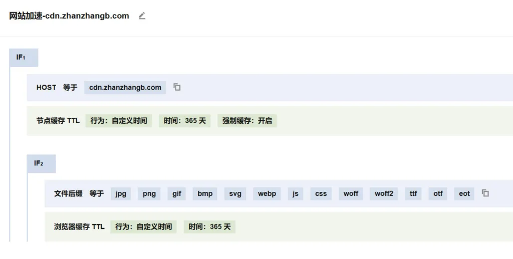 CDN 缓存规则