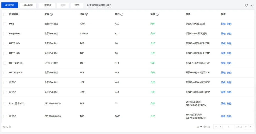 防火墙端口开放情况