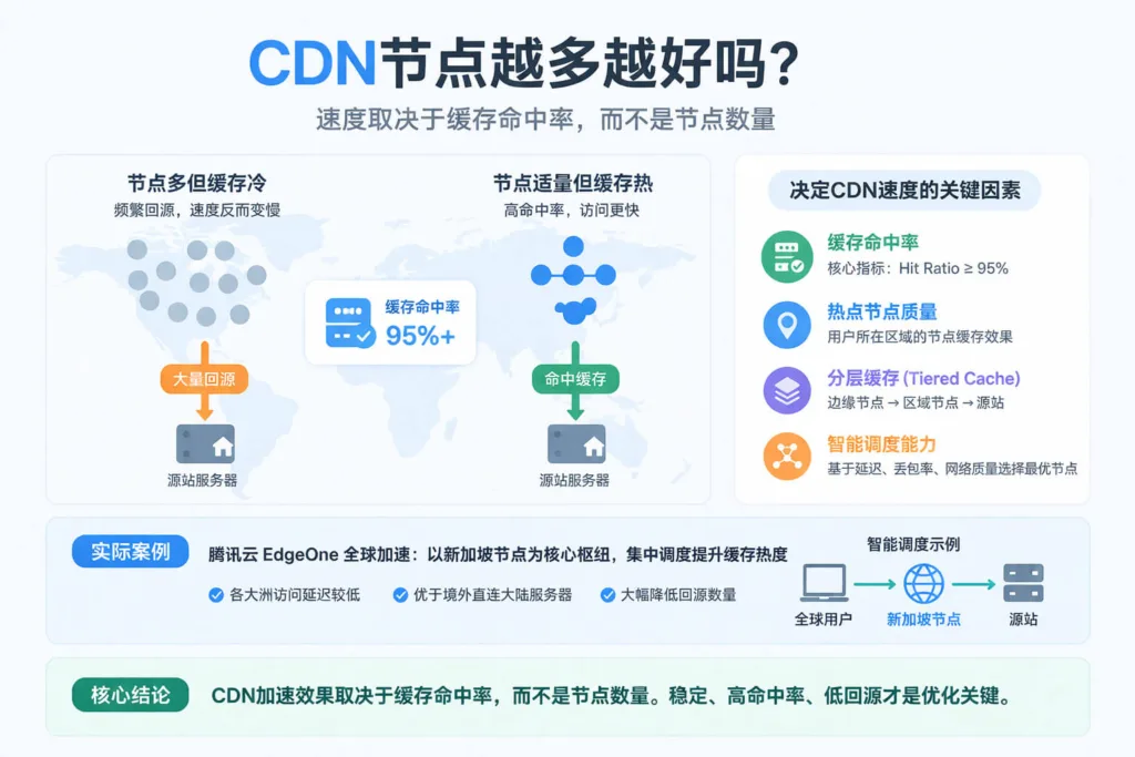 CDN 节点越多越好吗？案例分析