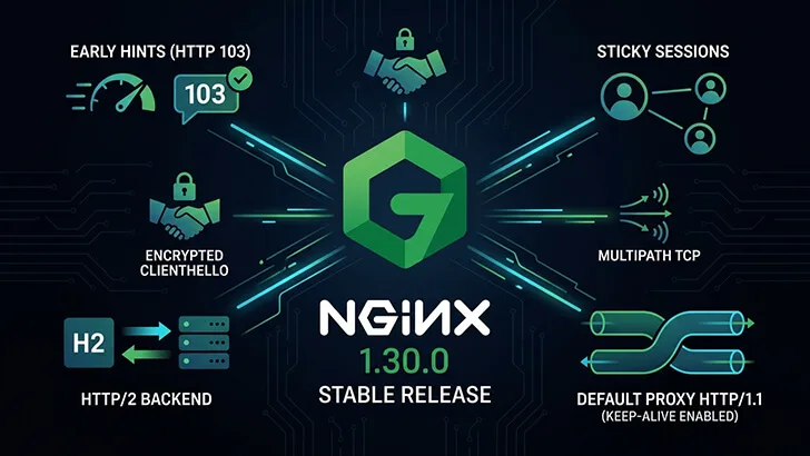 Nginx 1.30.0 稳定版发布：代理性能大跨越与安全加固全解析