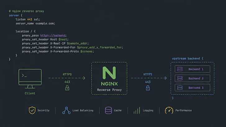 WordPress Nginx 反向代理缓存配置详解与完整示例